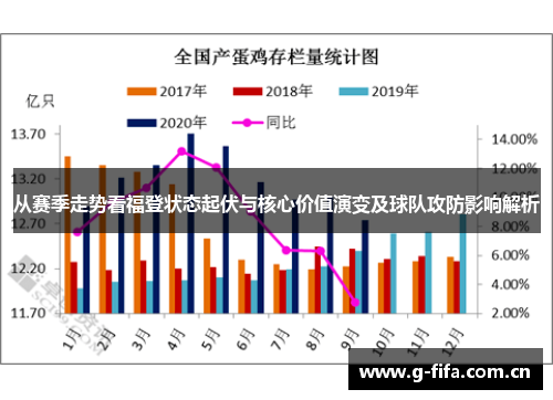 从赛季走势看福登状态起伏与核心价值演变及球队攻防影响解析 从赛季走势看福登状态起伏与核心价值演变及球队攻防影响解析
